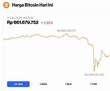 Rtp Bitcoin Hari Ini Analis